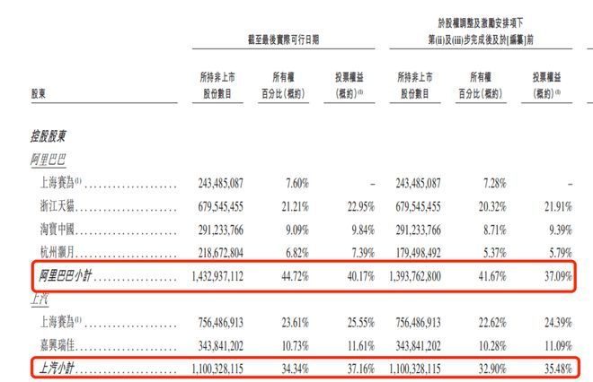 （图 / 斑马智行招股书）