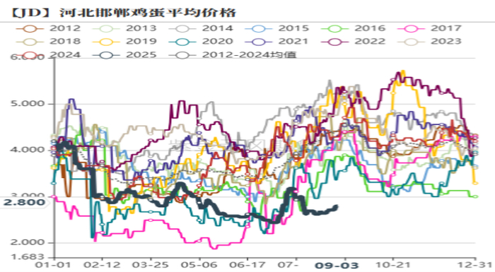 数据来源： 紫金天风期货研究所