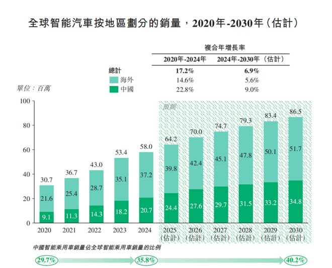（图 / 斑马智行招股书）