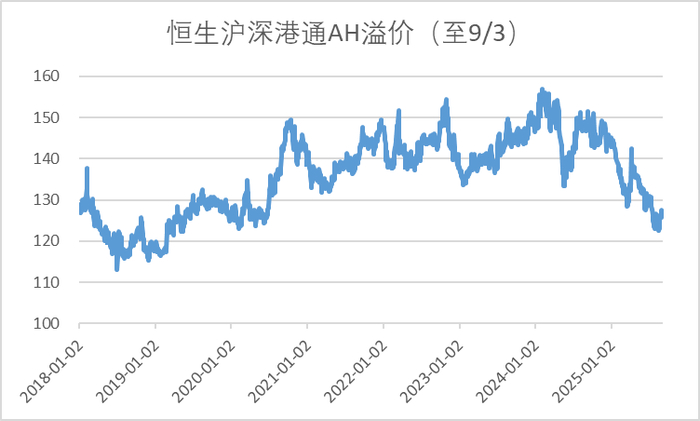 数据来源：wind，金斧子投研中心