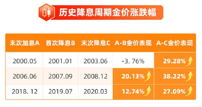 资料来源：民生证券