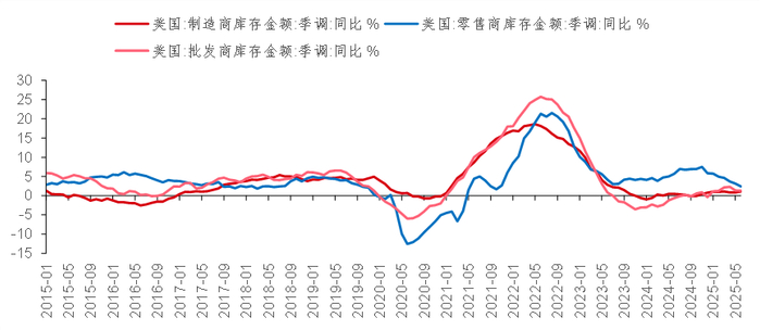 来源：北京和聚投资整理