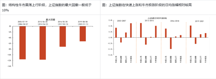 数据来源：光大证券，金斧子投研中心