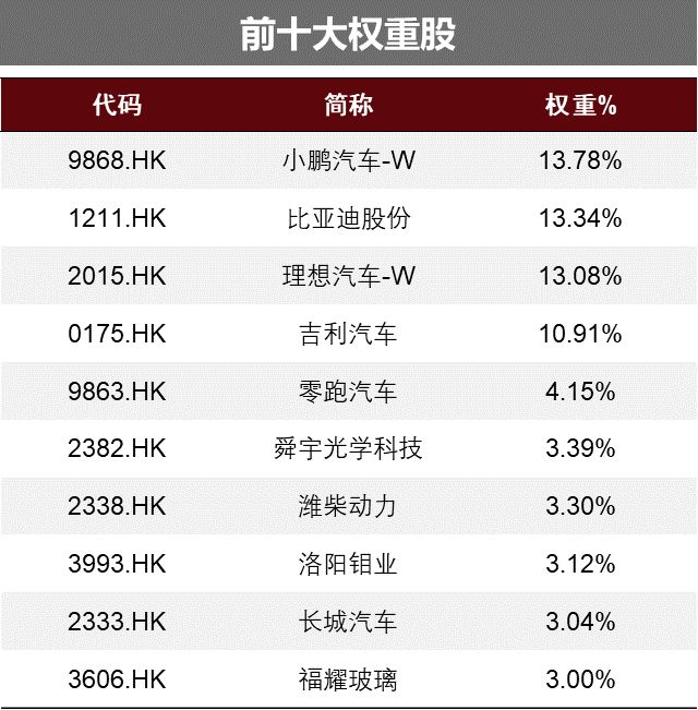 信息来源：中证指数有限公司、数据来源：wind、时间截至：2025年8月20日