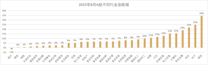 数据来源：wind，金斧子投研中心