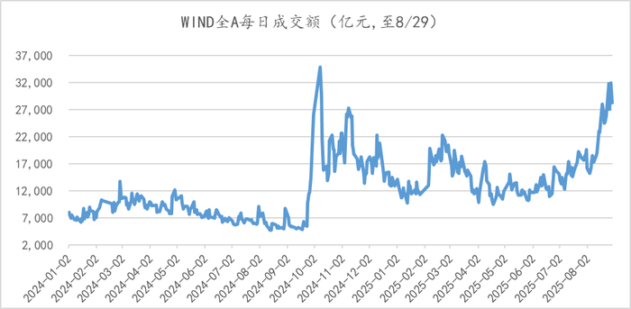 数据来源：wind，金斧子投研中心