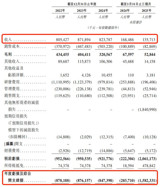 （图 / 斑马智行招股书）