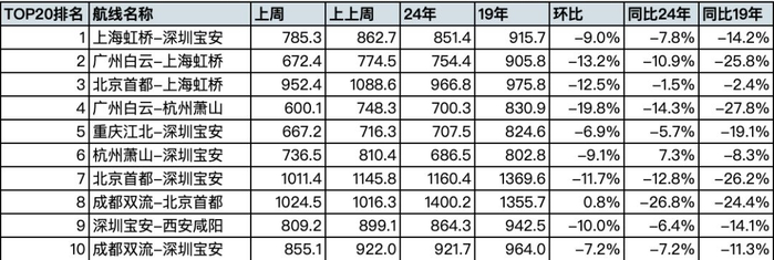 来源：航班管家