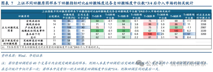 数据来源：华创证券，金斧子投研中心