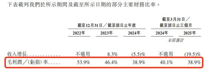 （图 / 斑马智行招股书）