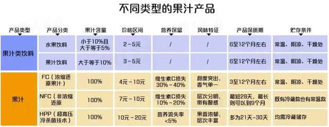图源：消费者报道 