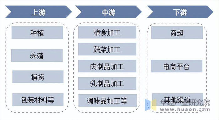 资料来源：华经产业研究院整理