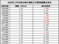 银行理财子交半年“成绩单”：净利润增速最高超70%，3家规模破2万亿