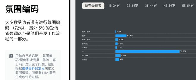 （图源：stackoverflow调研报告）