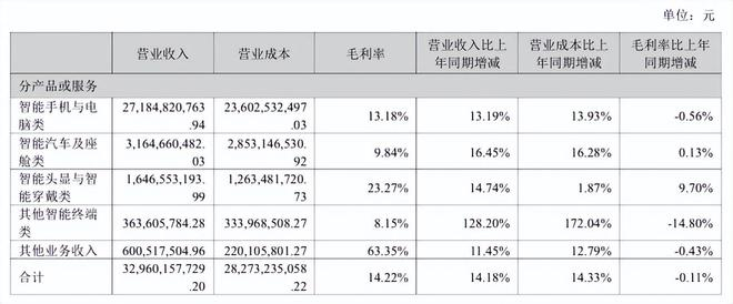 图片来源：蓝思科技2025年半年度报告
