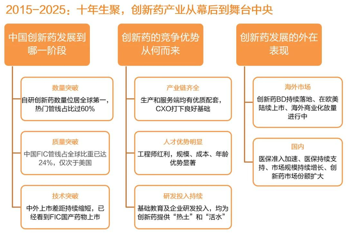资料来源：天风证券研究所