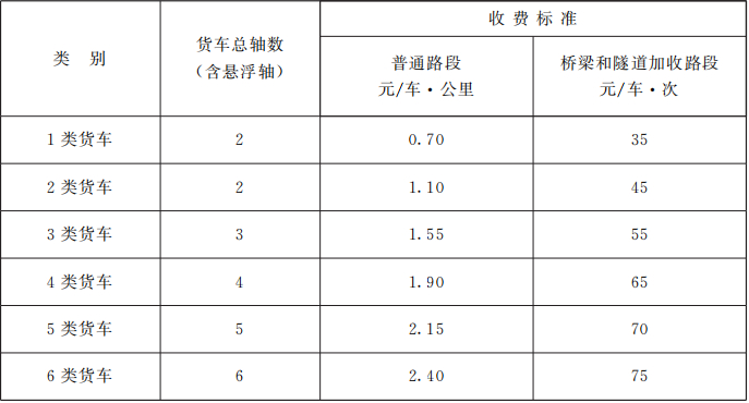 （三）6轴及以上货车（大件运输车辆）
