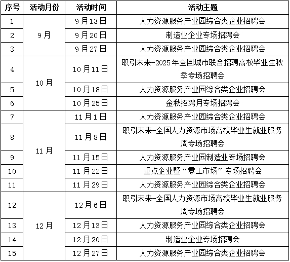 备注：招聘活动日期、场次将根据工作需要适当调整。