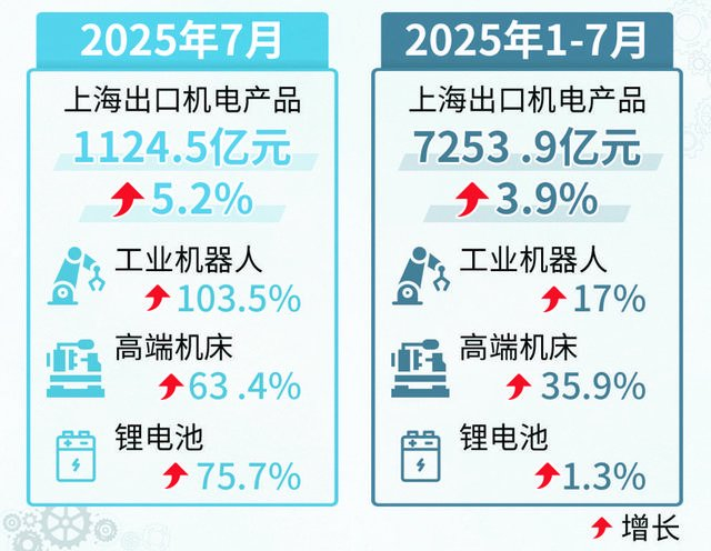 制图：张继