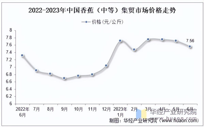 资料来源：国家统计局，华经产业研究院整理