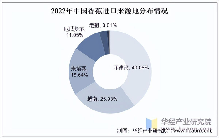 资料来源：中国海关，华经产业研究院整理
