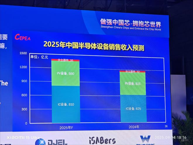 图片由作者拍摄