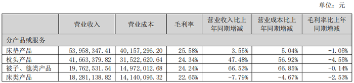 趣睡科技