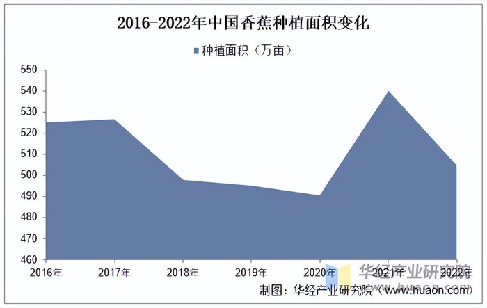 资料来源：国家统计局，华经产业研究院整理