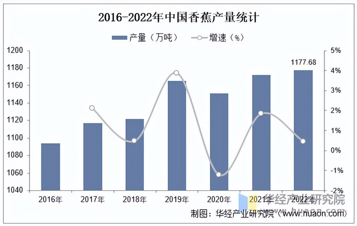 资料来源：国家统计局，华经产业研究院整理