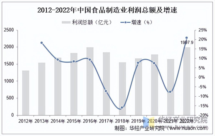 资料来源：华经产业研究院整理