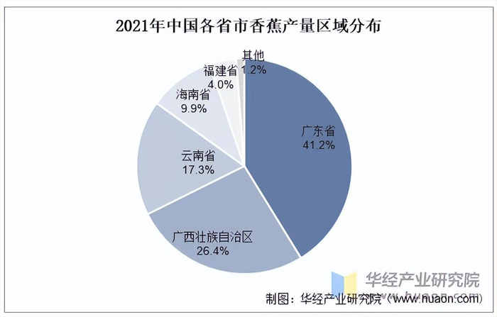 资料来源：国家统计局，华经产业研究院整理