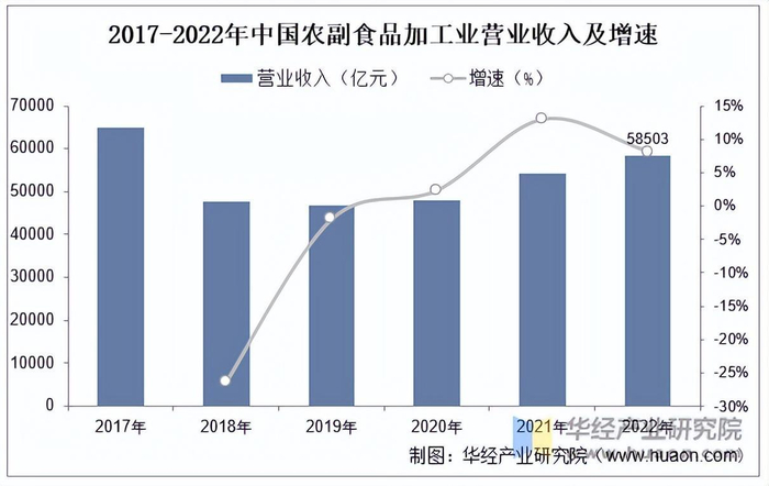 资料来源：国家统计局，华经产业研究院整理