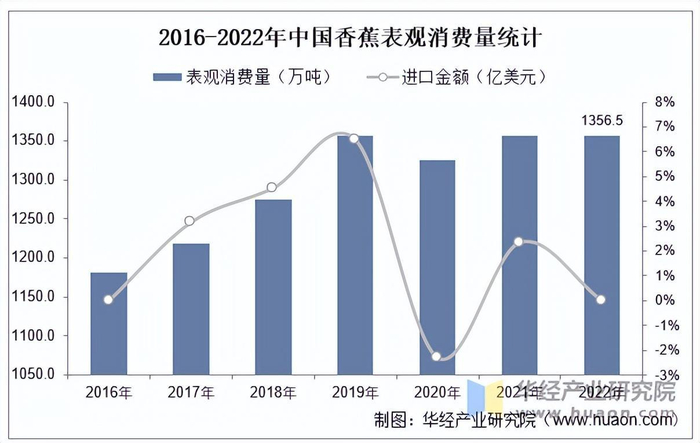 资料来源：公开资料，华经产业研究院整理