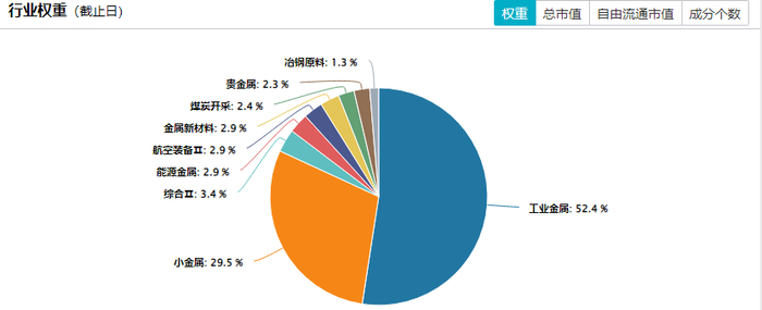 数据来源：wind；截至2025.09.03