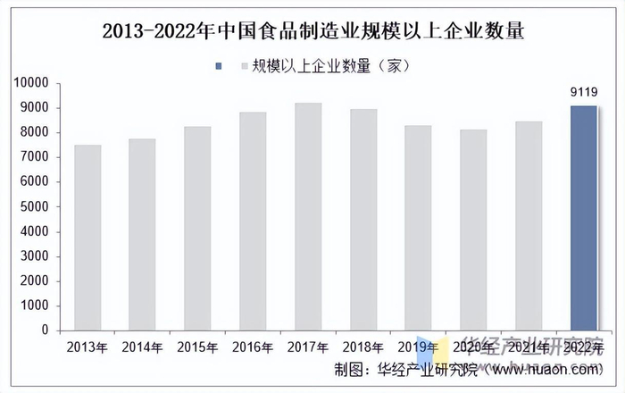 资料来源：华经产业研究院整理