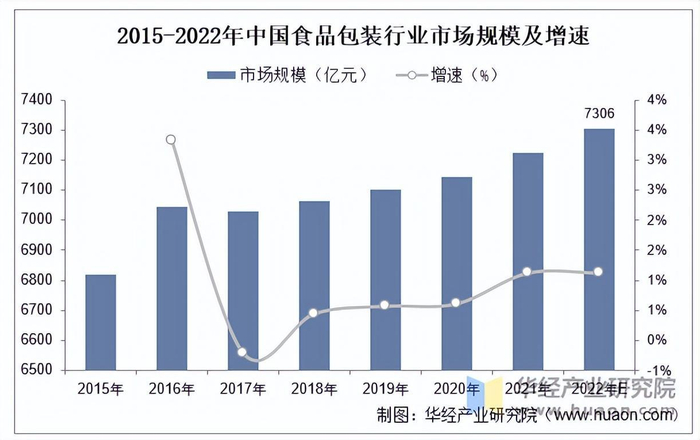 资料来源：公开资料，华经产业研究院整理