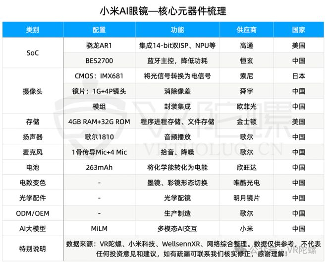 图片来源：VR陀螺