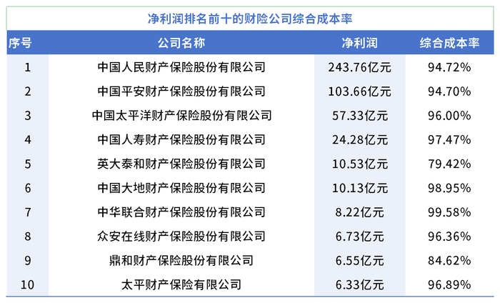     数据来源：保险公司偿付能力报告 制图/杨笑寒