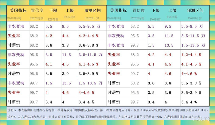 下图4：非农就业变动的各机构预期一览：