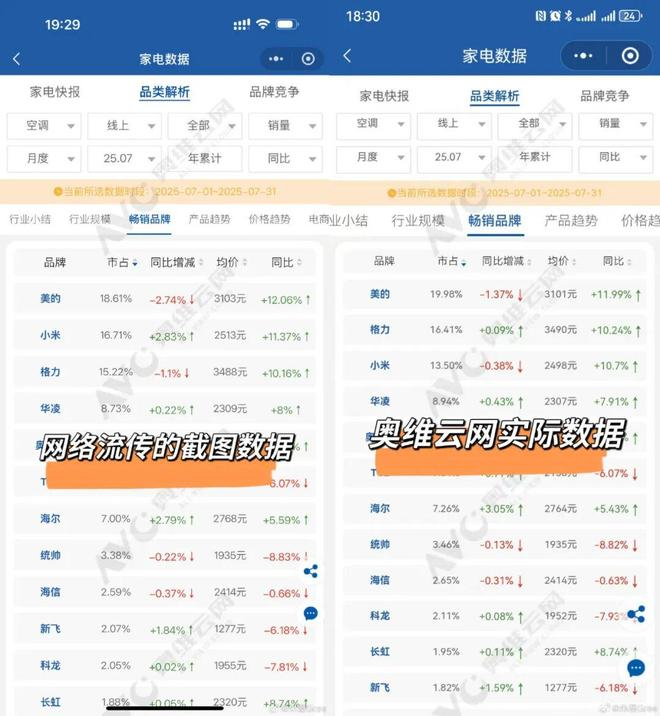 图源 / 朱磊微博