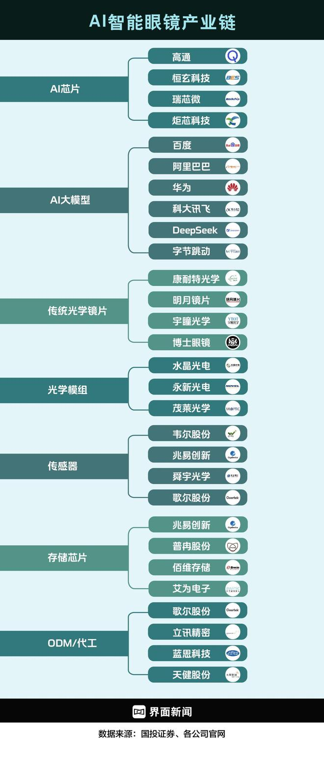  制图：何苗 数据整理：周末