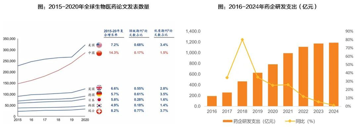 资料来源：