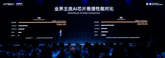 图源：阿里云官网