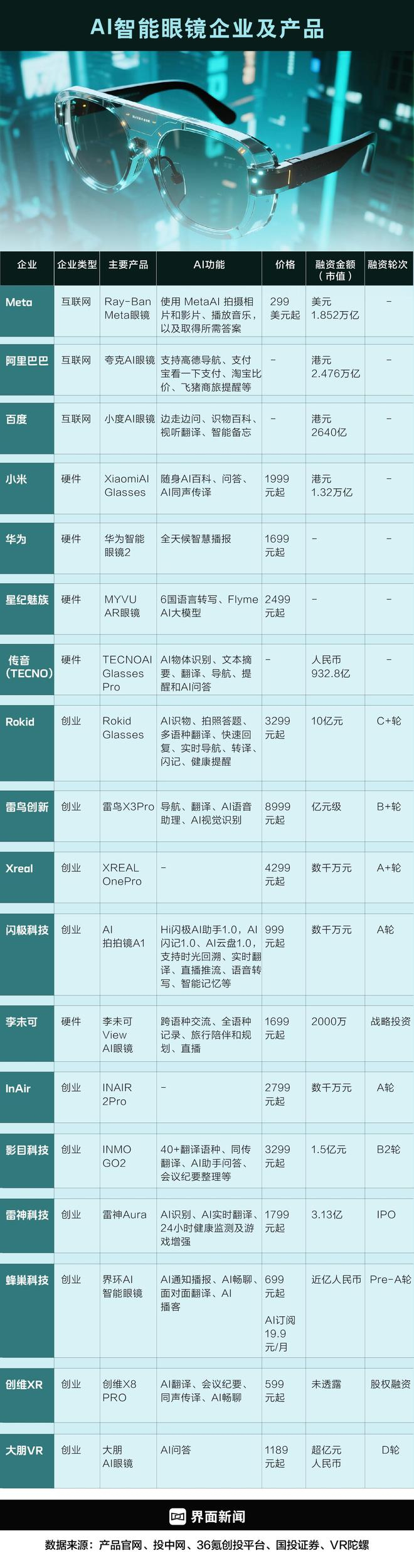  制图：何苗 数据整理：周末