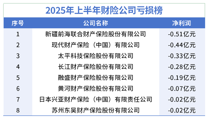     数据来源：保险公司偿付能力报告 制图/杨笑寒