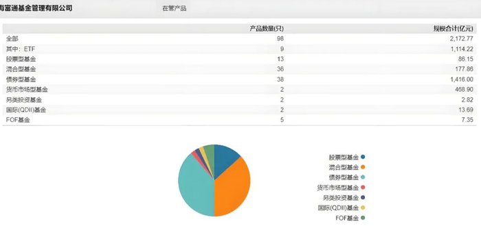 图 / Wind