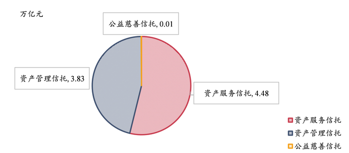 资料来源：中信登，课题组
