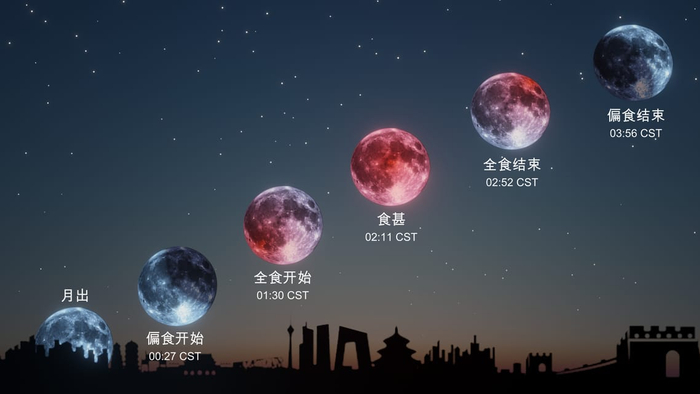 ▲ vito technology 生成