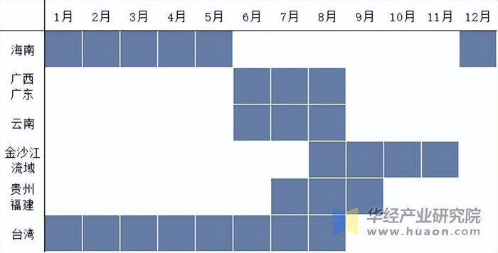 资料来源：公开资料，华经产业研究院整理