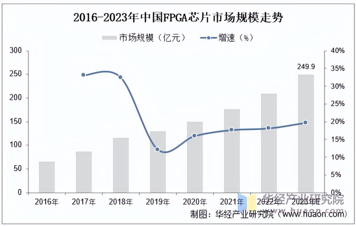 资料来源：公开资料，华经产业研究院整理